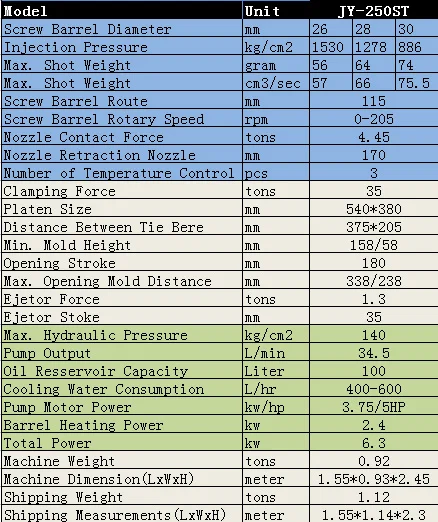 HDMI plastinjeksjonsmaskin